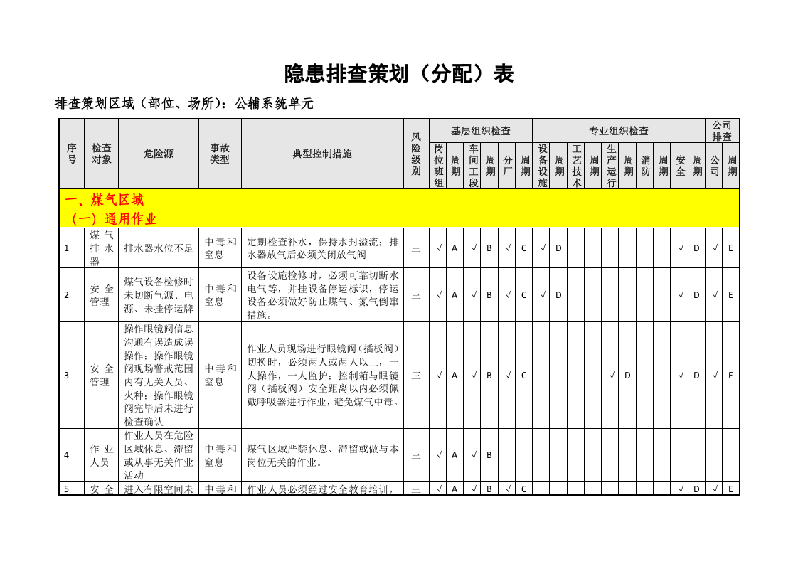 公辅系统隐患排查策划表（06）.doc 第3页