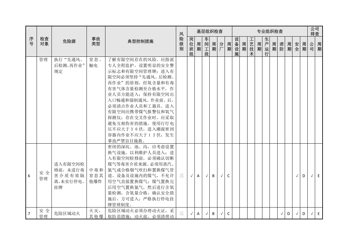 公辅系统隐患排查策划表（06）.doc 第4页