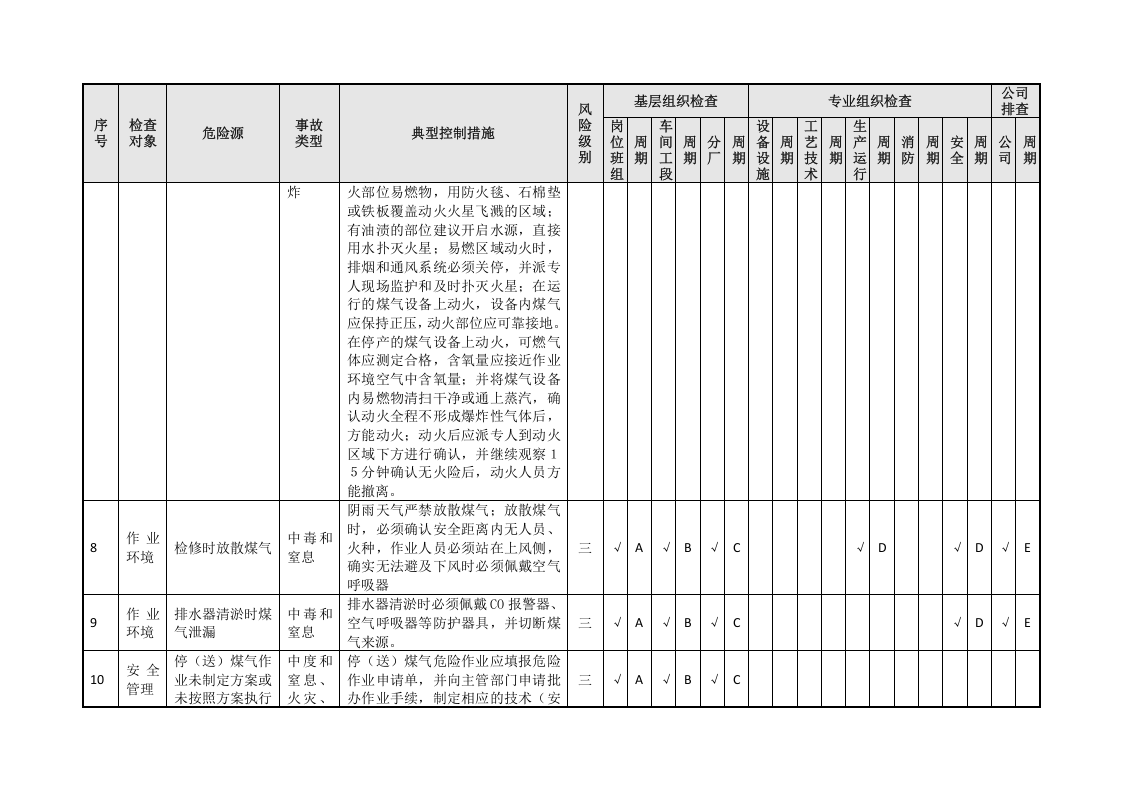 公辅系统隐患排查策划表（06）.doc 第5页