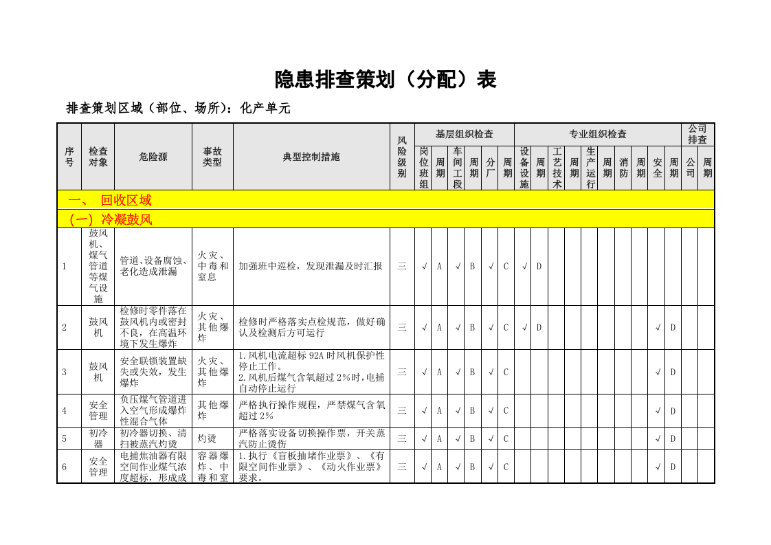 化产单元隐患排查策划（分配）表（07）.doc 第2页