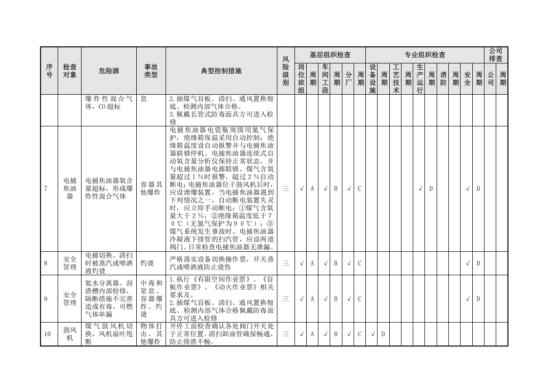 化产单元隐患排查策划（分配）表（07）.doc 第3页
