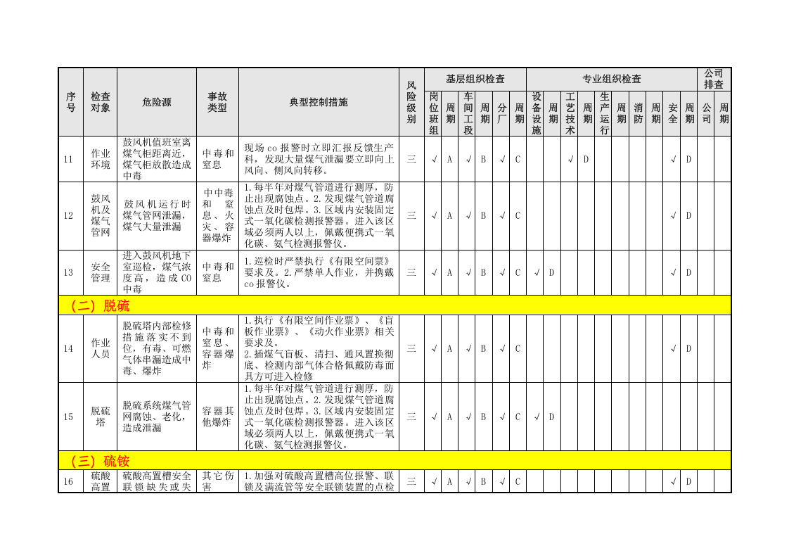 化产单元隐患排查策划（分配）表（07）.doc 第4页