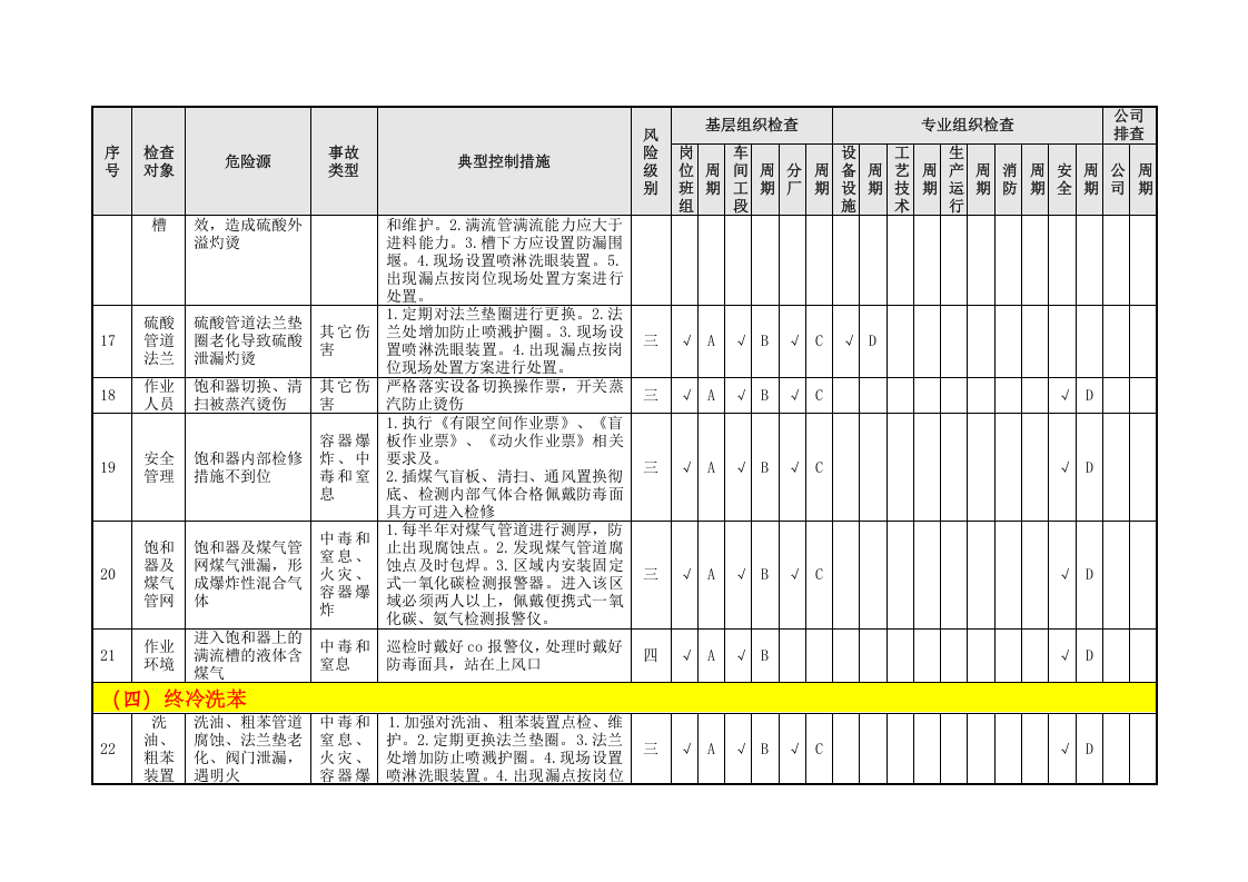 化产单元隐患排查策划（分配）表（07）.doc 第5页