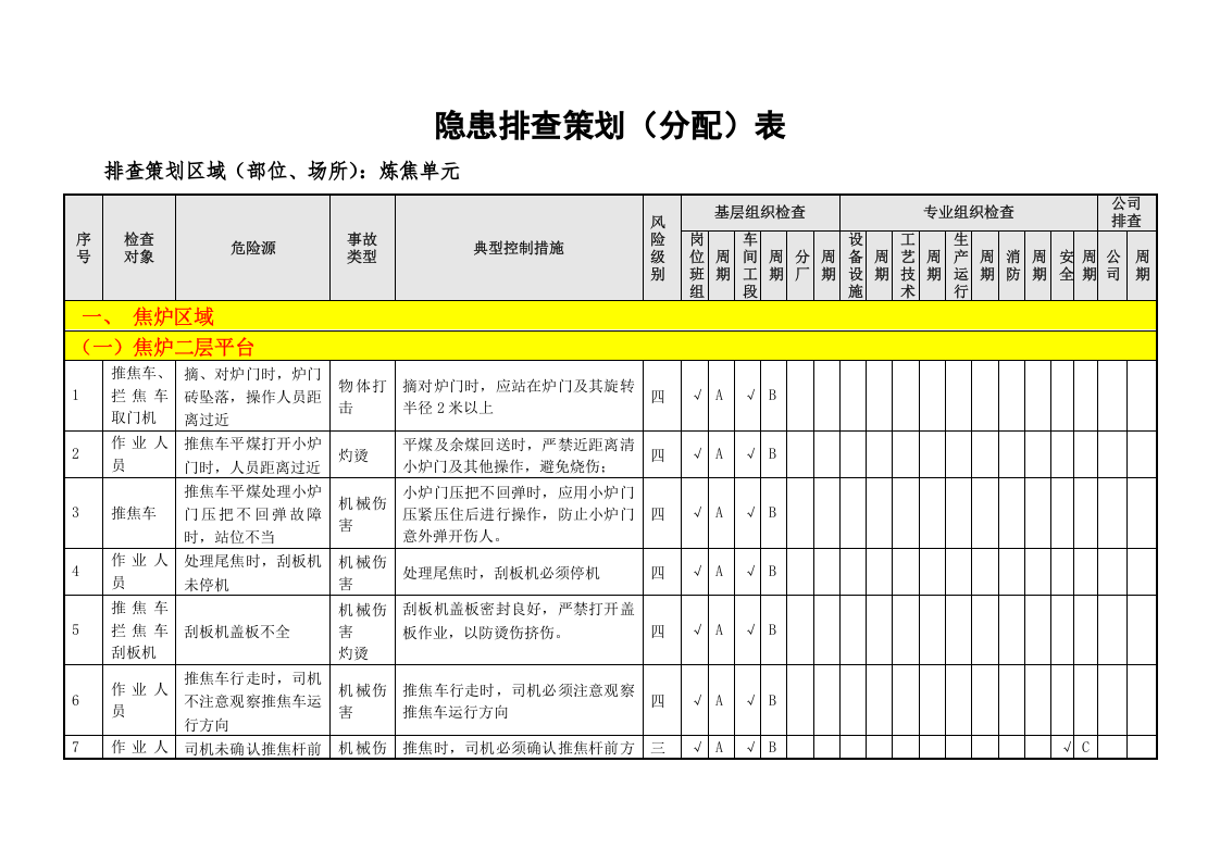 焦化隐患排查策划（分配）表（02）.doc 第3页