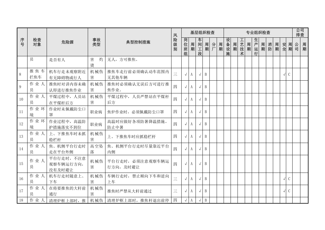焦化隐患排查策划（分配）表（02）.doc 第4页