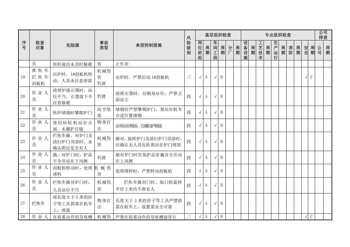焦化隐患排查策划（分配）表（02）.doc 第5页