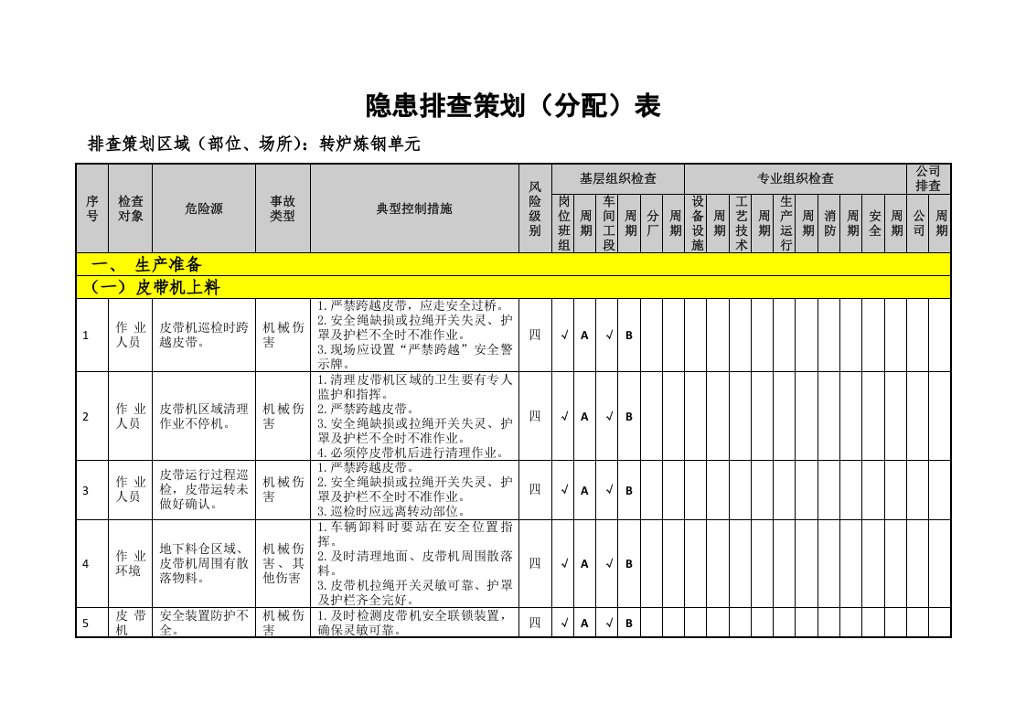 炼钢单元隐患排查策划（分配）表（04）.doc 第3页