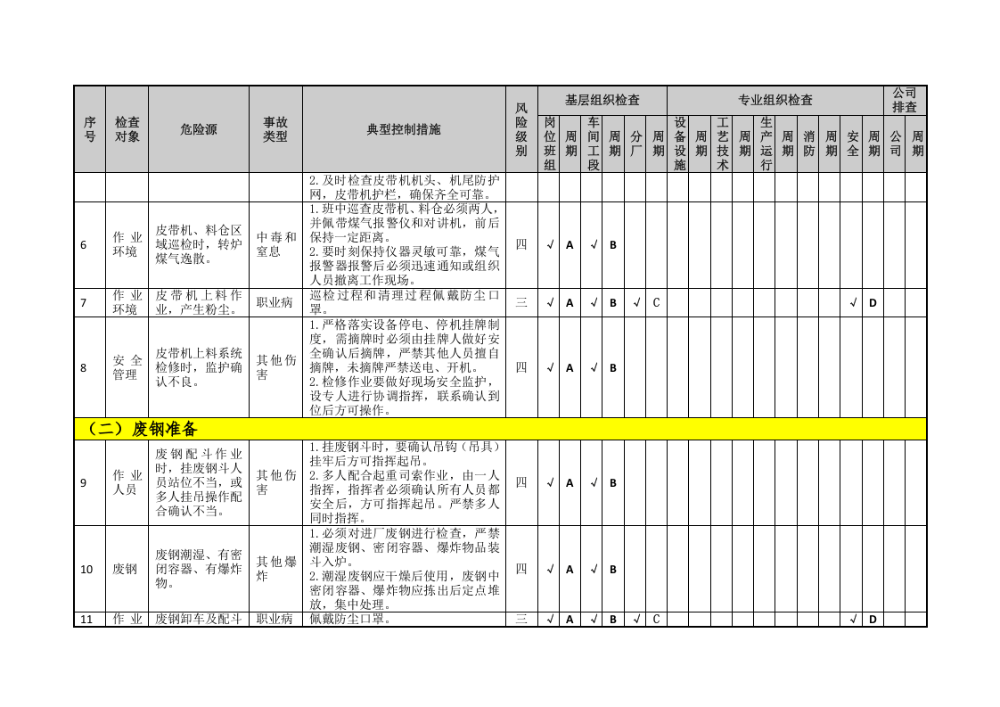 炼钢单元隐患排查策划（分配）表（04）.doc 第4页