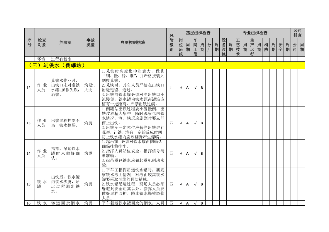 炼钢单元隐患排查策划（分配）表（04）.doc 第5页