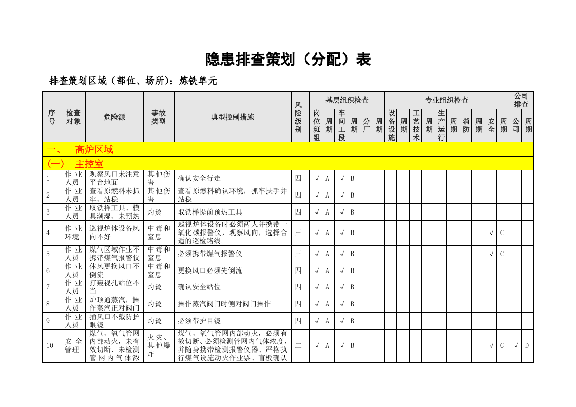 炼铁隐患排查策划（分配）表（03）.doc 第2页