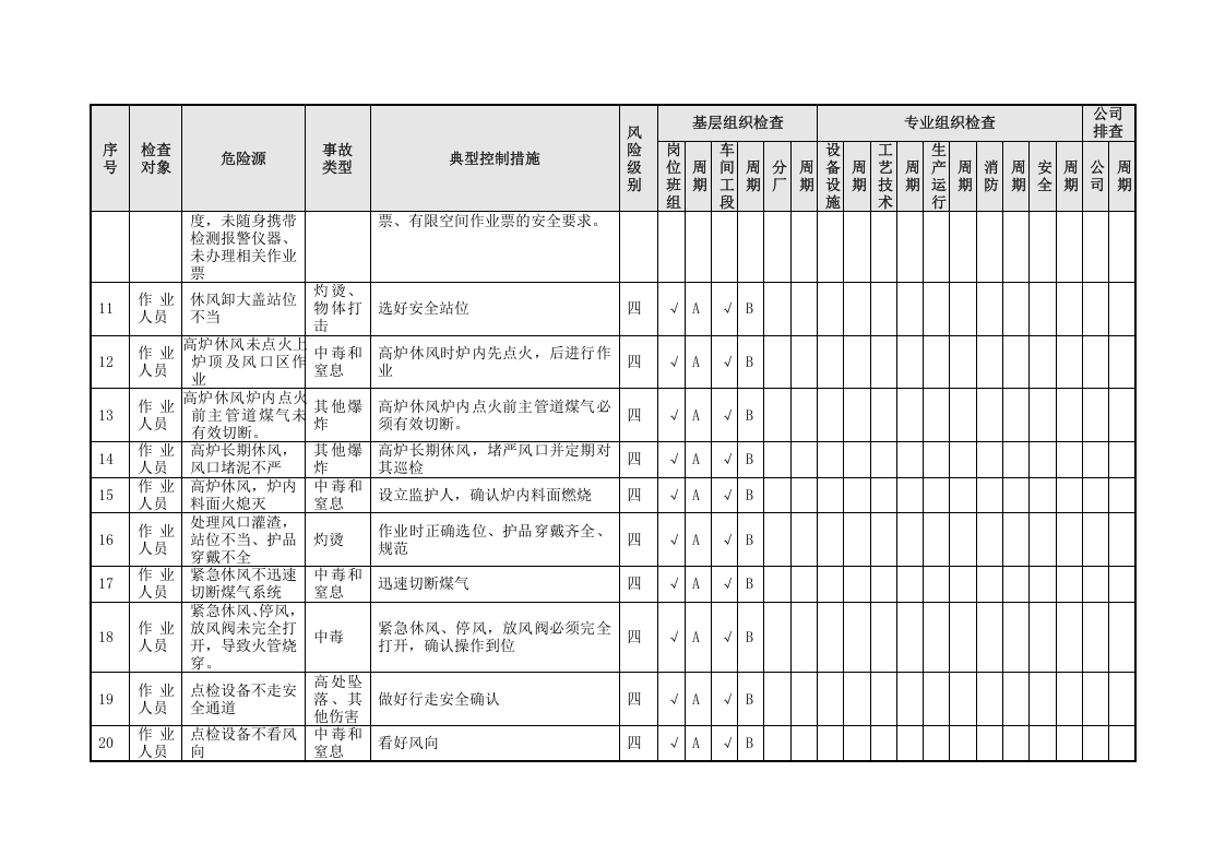 炼铁隐患排查策划（分配）表（03）.doc 第3页