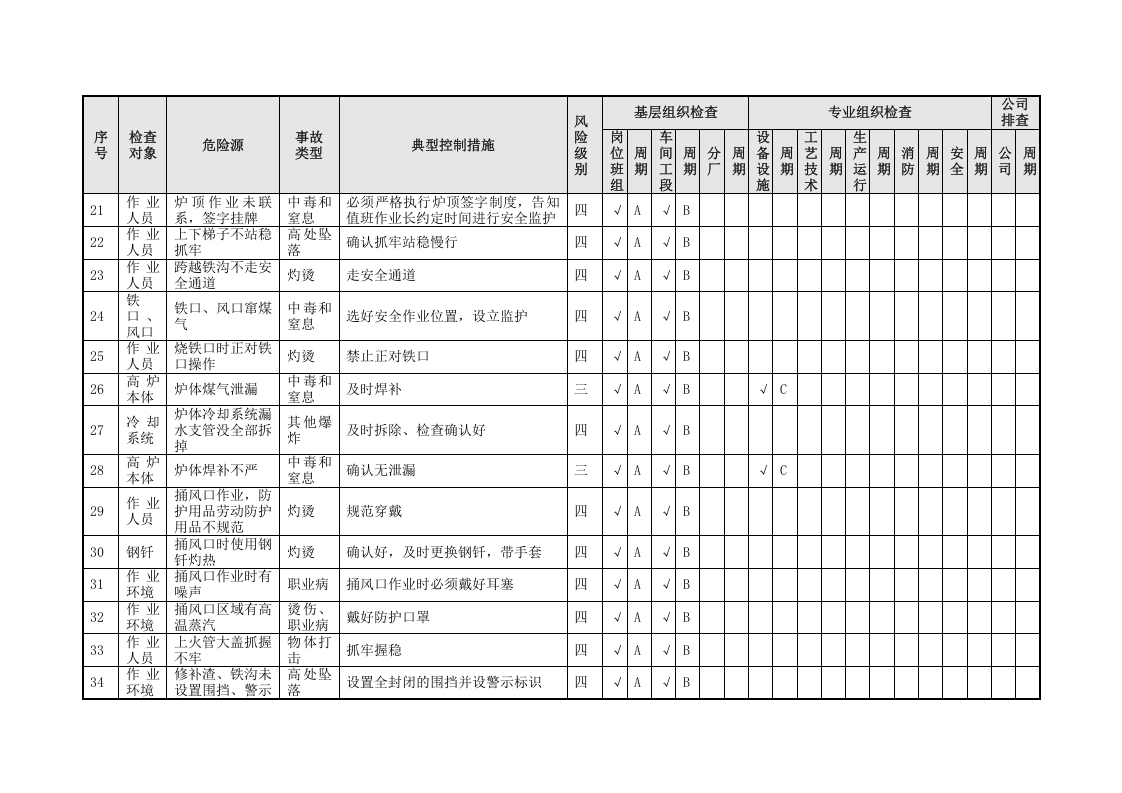 炼铁隐患排查策划（分配）表（03）.doc 第4页