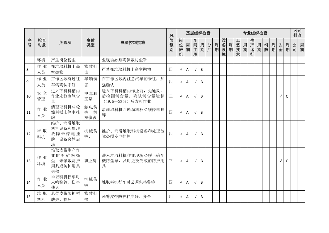 烧结隐患排查策划（分配）表(01).doc 第4页