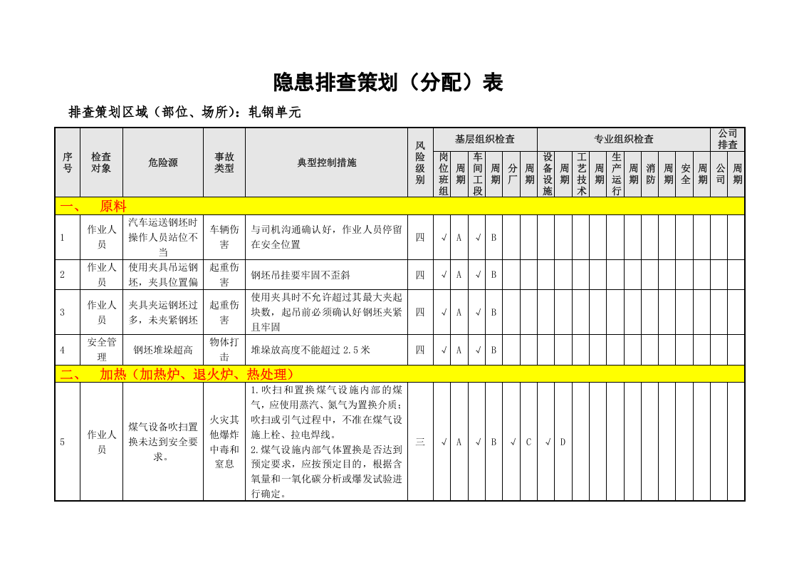 轧钢隐患排查策划（分配）表（05）.doc 第2页