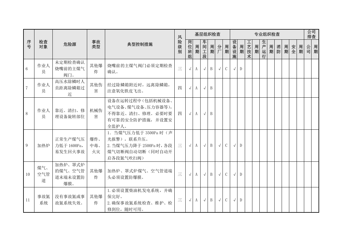 轧钢隐患排查策划（分配）表（05）.doc 第3页