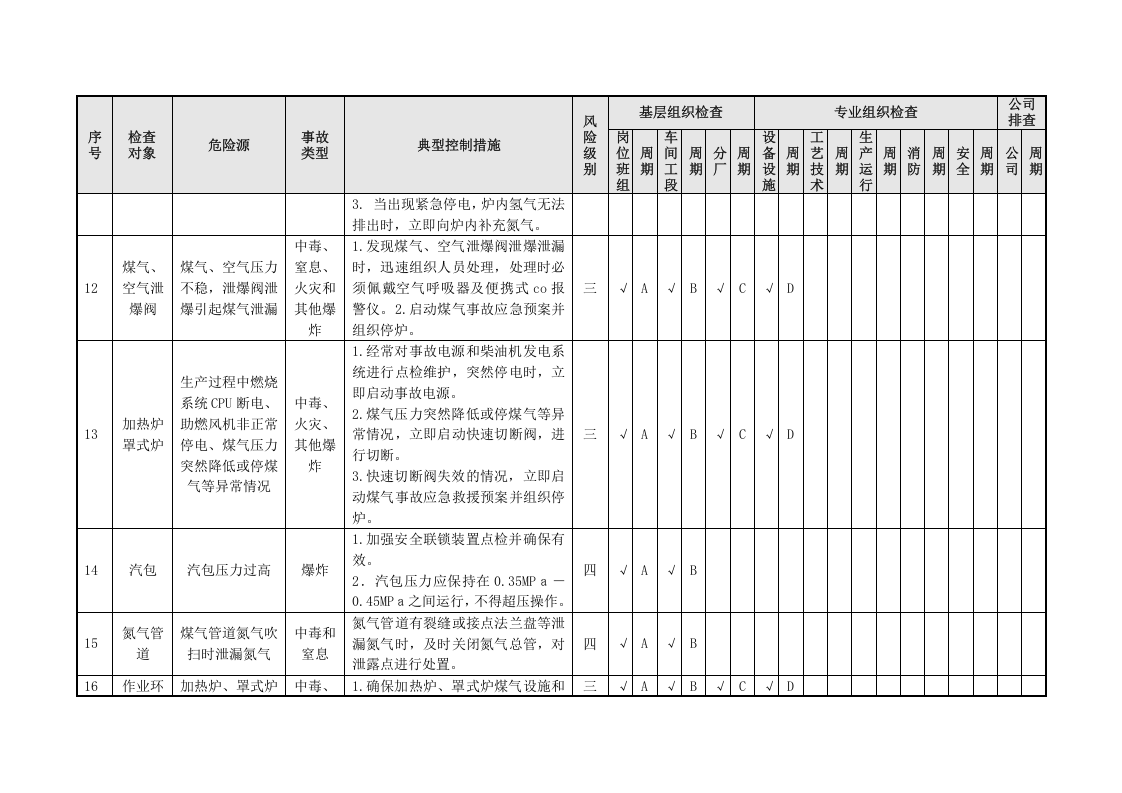 轧钢隐患排查策划（分配）表（05）.doc 第4页