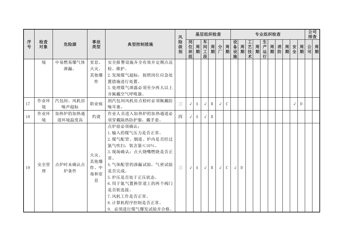 轧钢隐患排查策划（分配）表（05）.doc 第5页