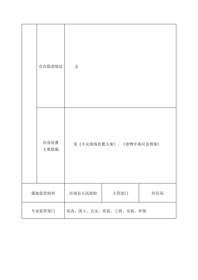 生产经营单位安全生产风险点登记表-餐厅（食物中毒）.docx 第2页