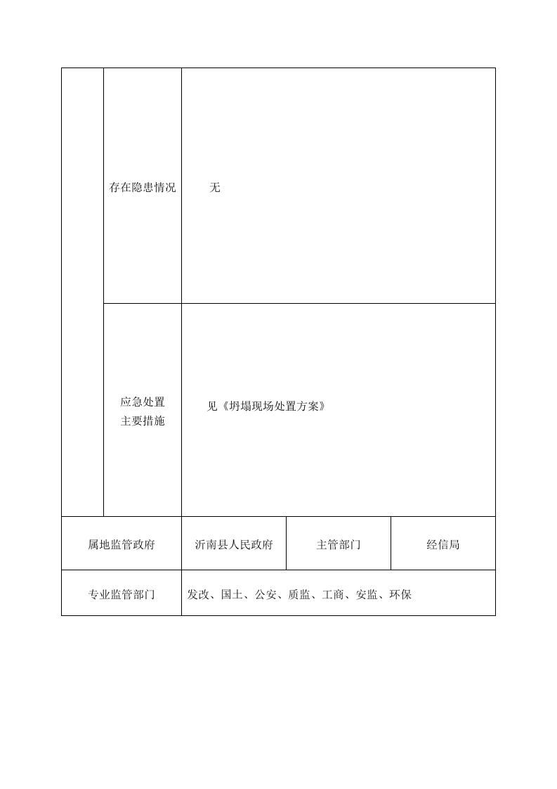 生产经营单位安全生产风险点登记表-熟料库（结构不稳）.docx 第2页
