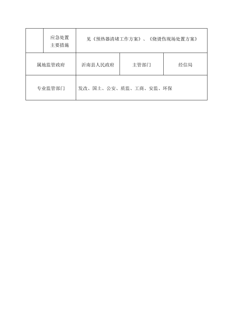 生产经营单位安全生产风险点登记表-预热器（清堵）.docx 第2页