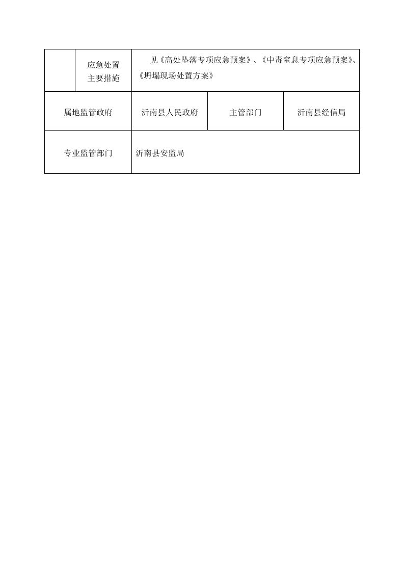 生产经营单位安全生产风险点登记表-预热器（清结皮）.docx 第2页