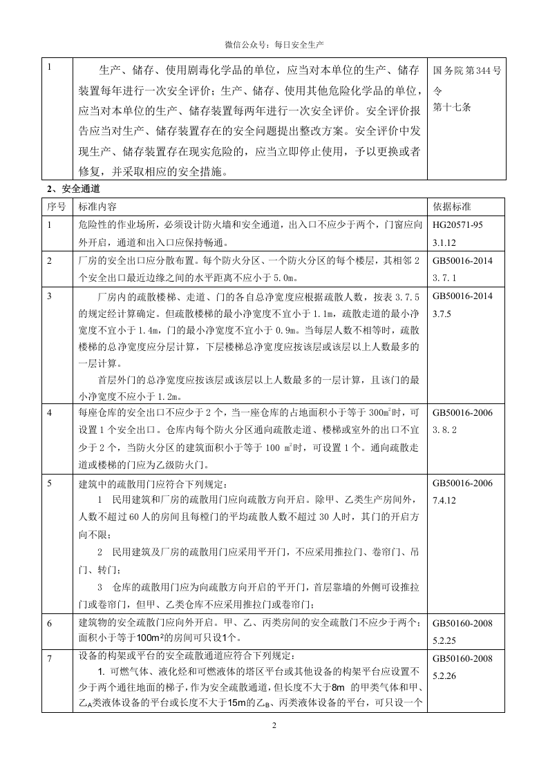 3.附件隐患排查表.doc 第2页