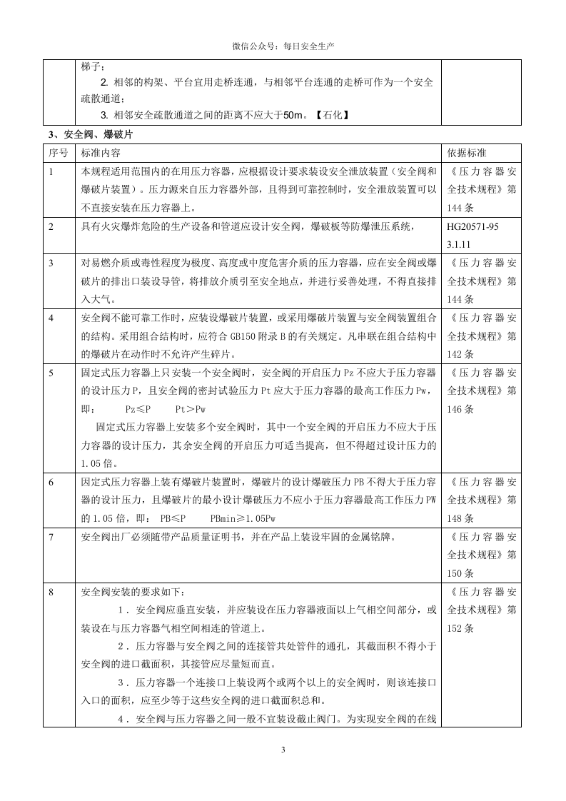 3.附件隐患排查表.doc 第3页