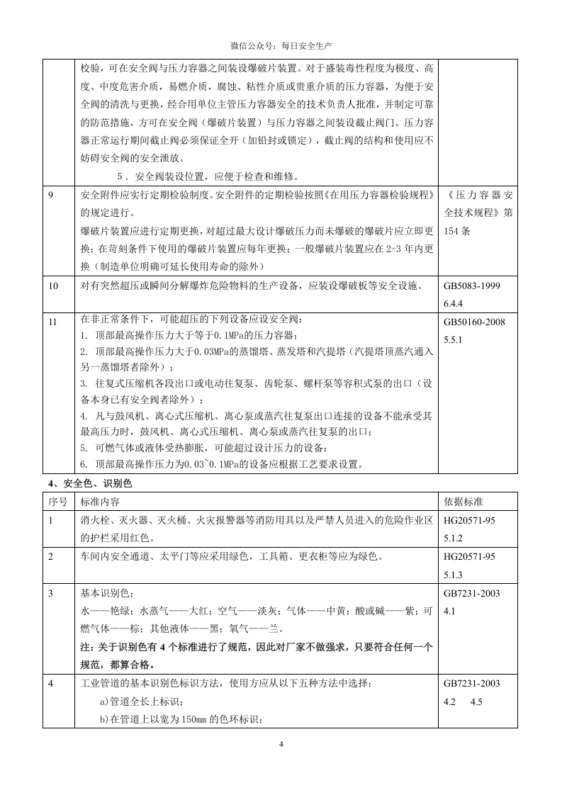3.附件隐患排查表.doc 第4页