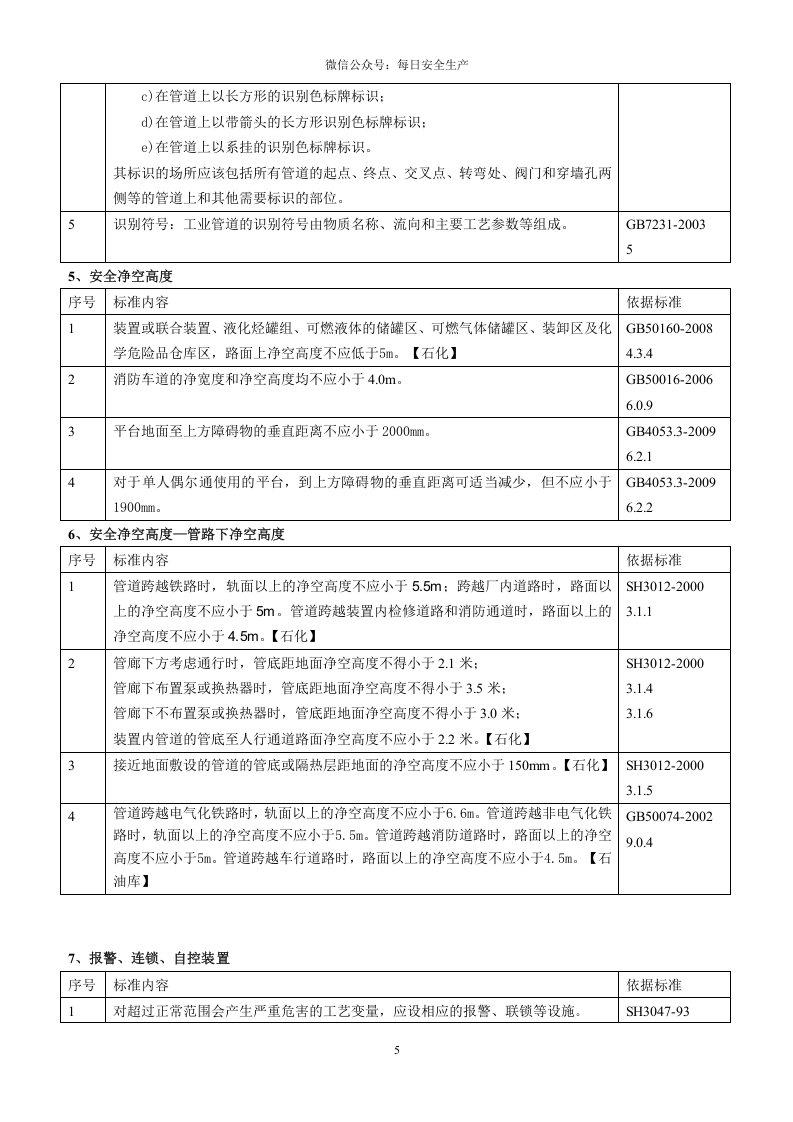 3.附件隐患排查表.doc 第5页