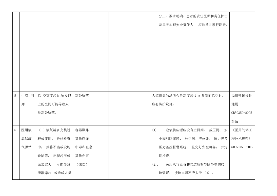 14.医院行业安全风险辨识建议清单.doc 第4页