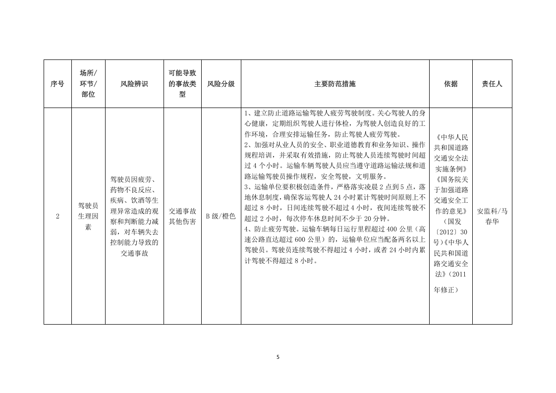 道路运输安全风险辨识分级管控指南.doc 第5页