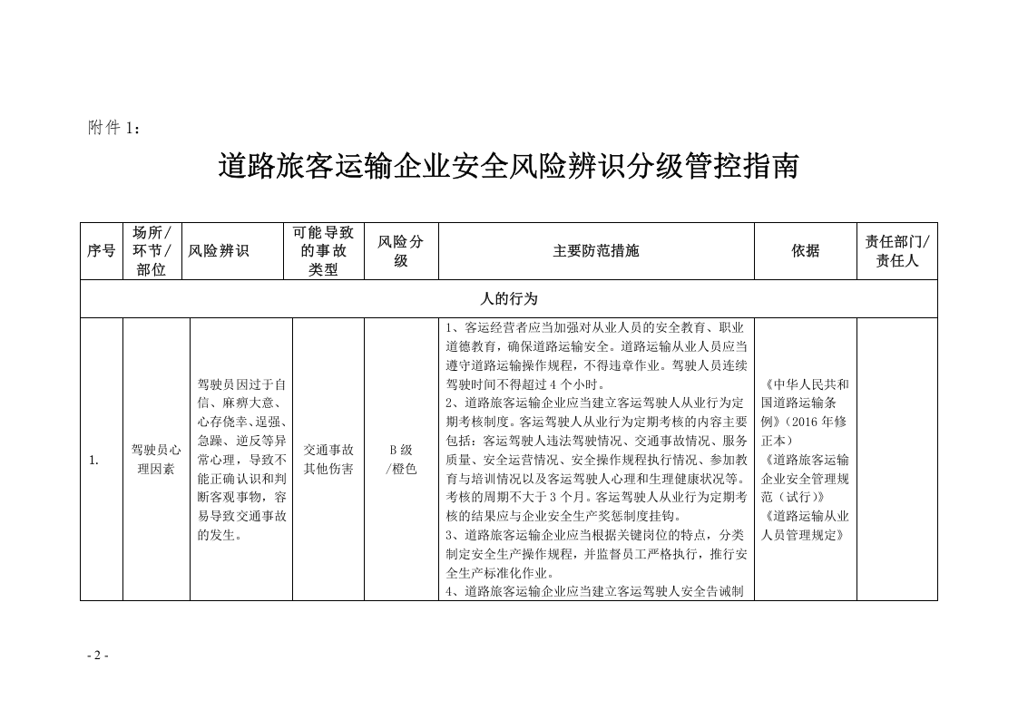 道路运输企业安全风险辨识分级管控清单.doc 第2页