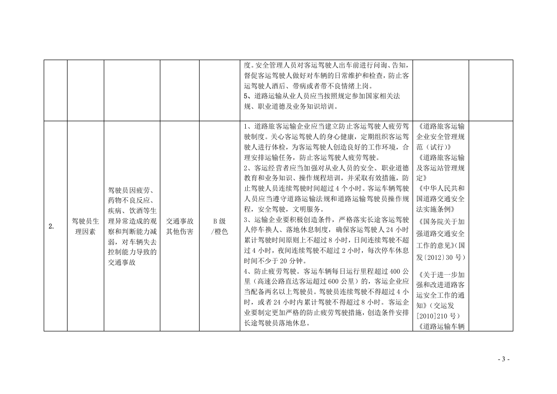 道路运输企业安全风险辨识分级管控清单.doc 第3页