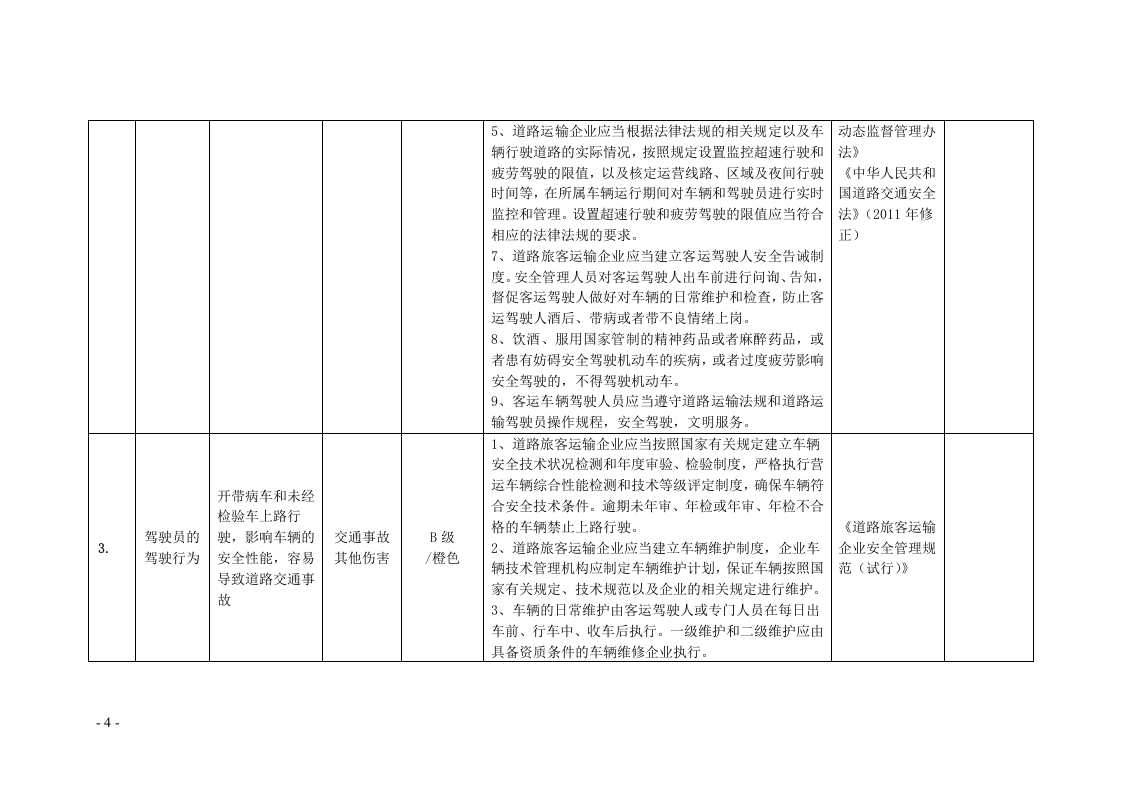 道路运输企业安全风险辨识分级管控清单.doc 第4页