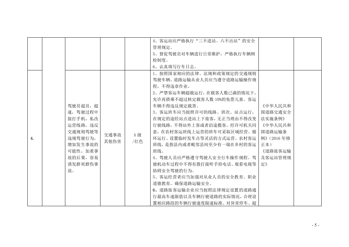 道路运输企业安全风险辨识分级管控清单.doc 第5页