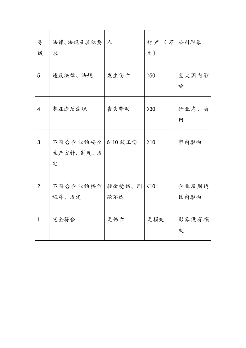 道路运输企业风险评价报告（24页）.docx 第3页