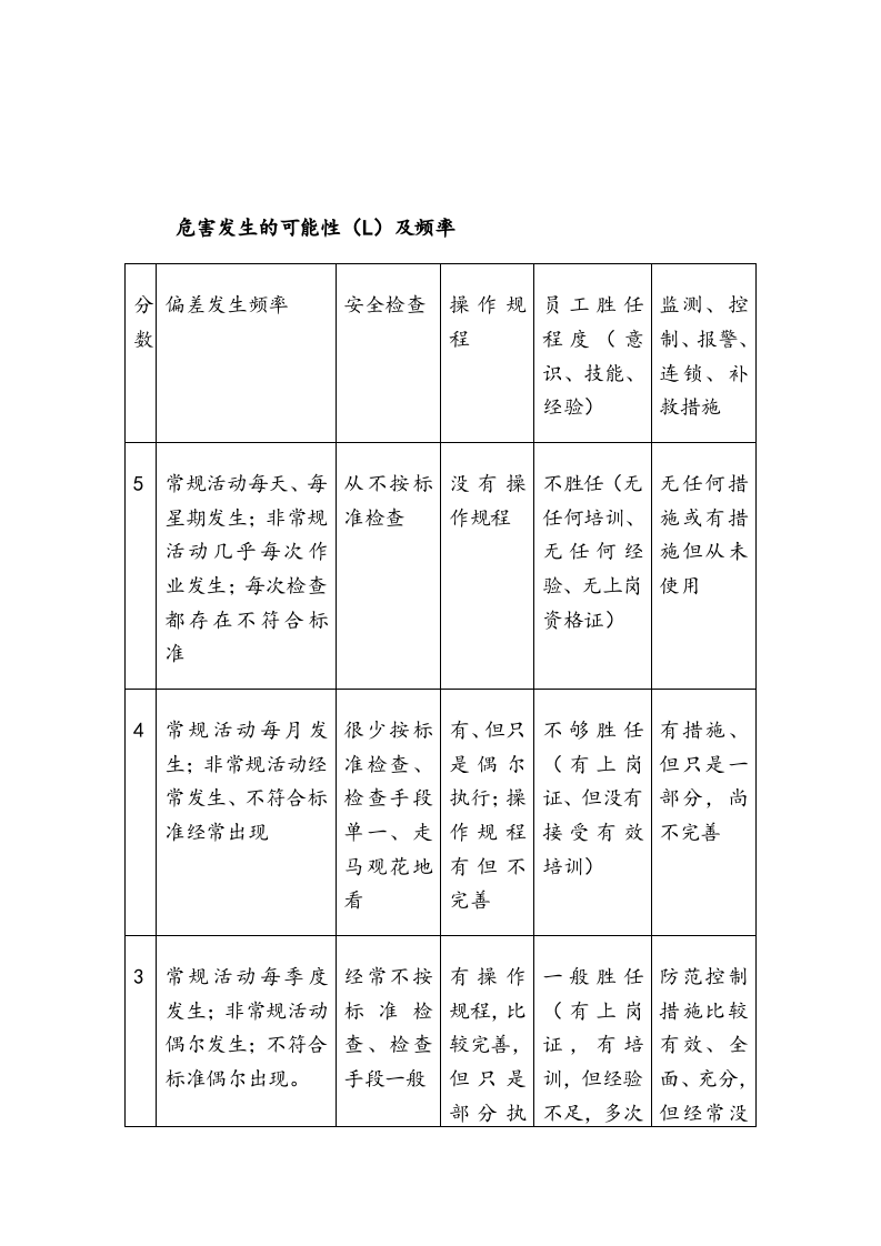 道路运输企业风险评价报告（24页）.docx 第4页