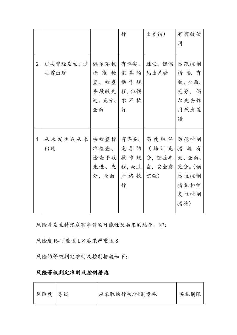 道路运输企业风险评价报告（24页）.docx 第5页