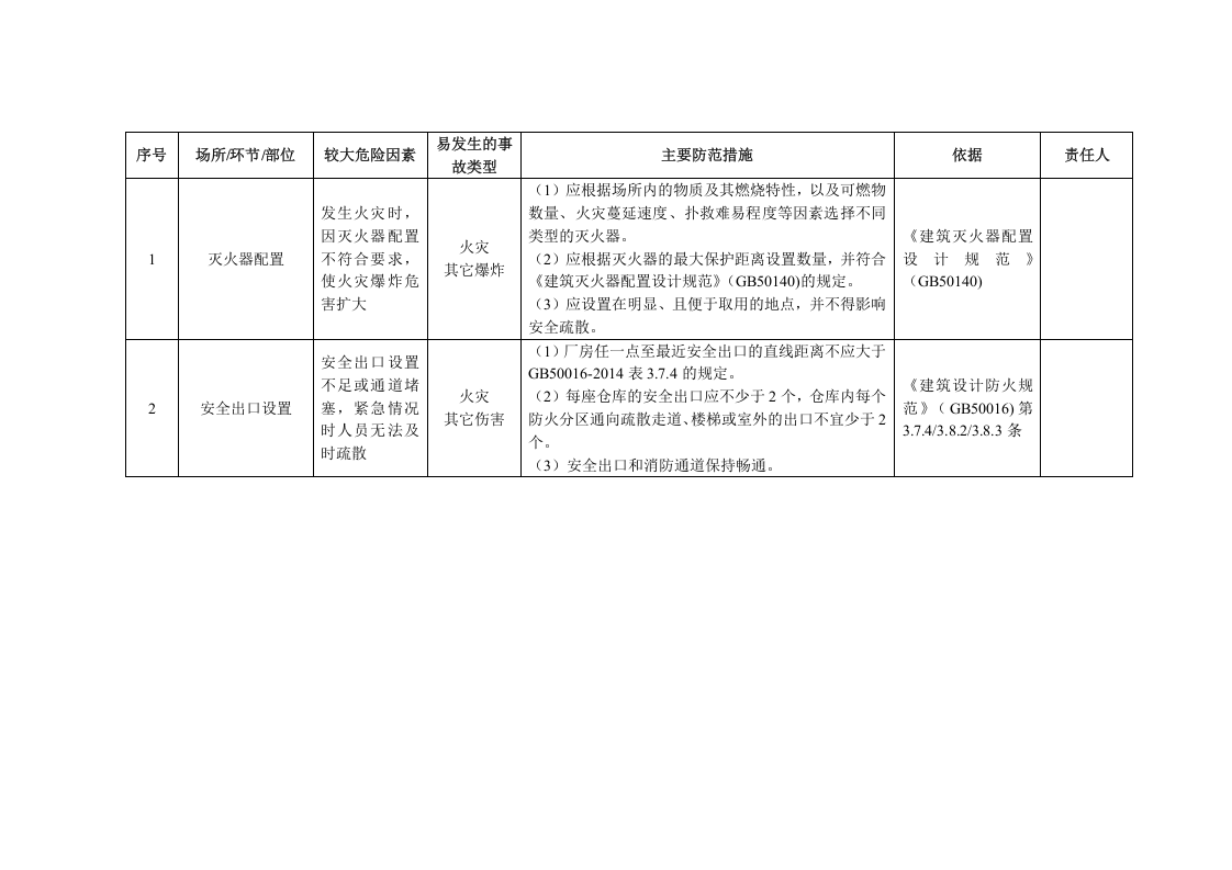 电镀企业安全风险辨识分级管控清单.docx 第3页