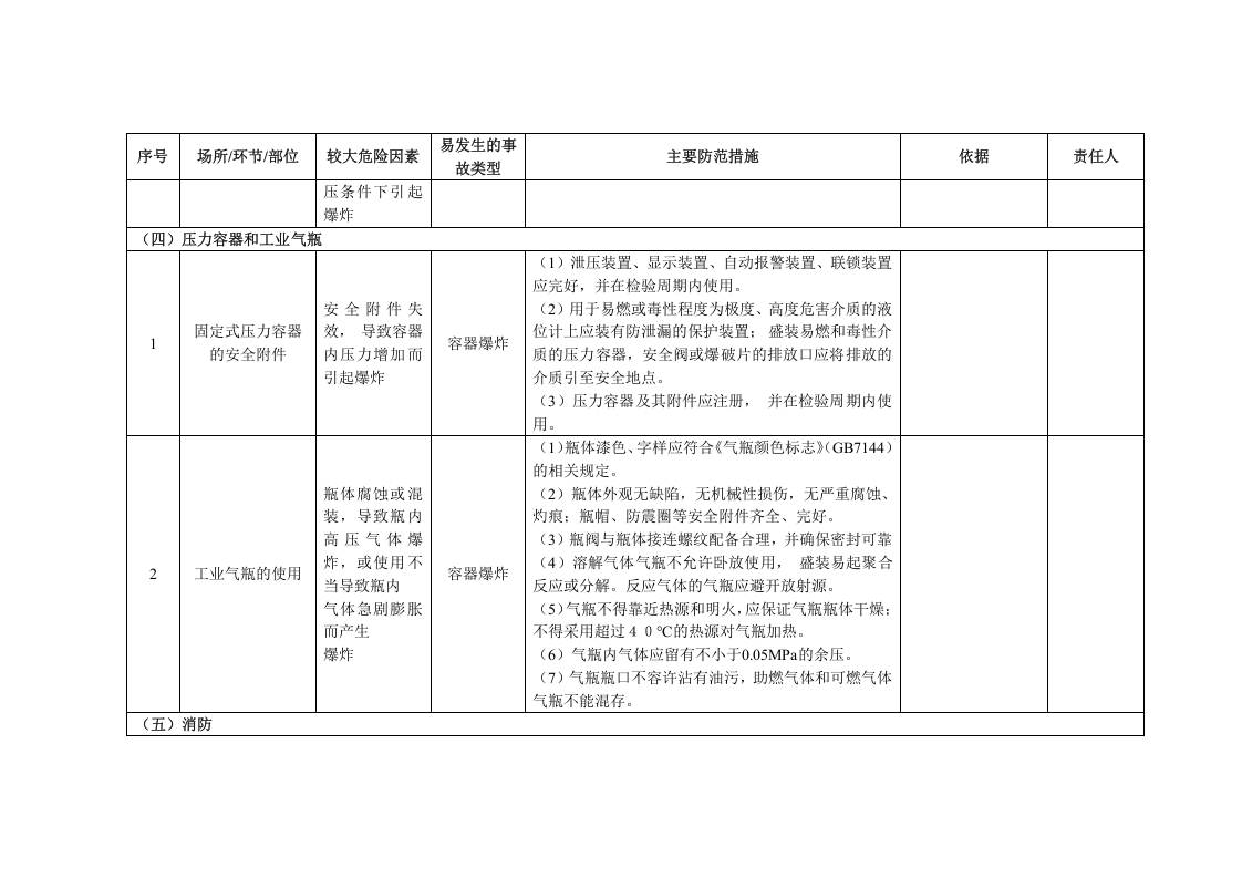 电子制造企业安全风险辨识分级管控清单.docx 第4页