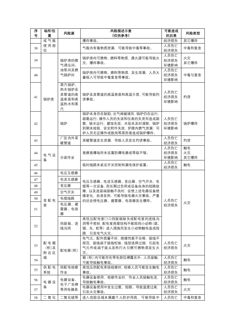 建材企业安全风险辨识建议清单.docx 第3页