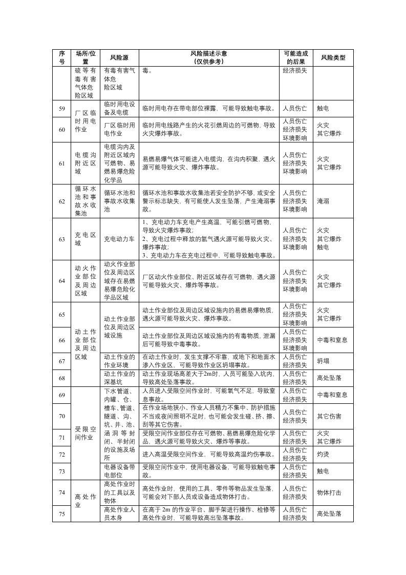 建材企业安全风险辨识建议清单.docx 第4页