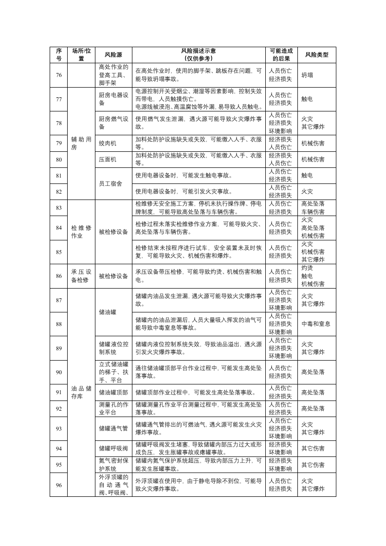 建材企业安全风险辨识建议清单.docx 第5页