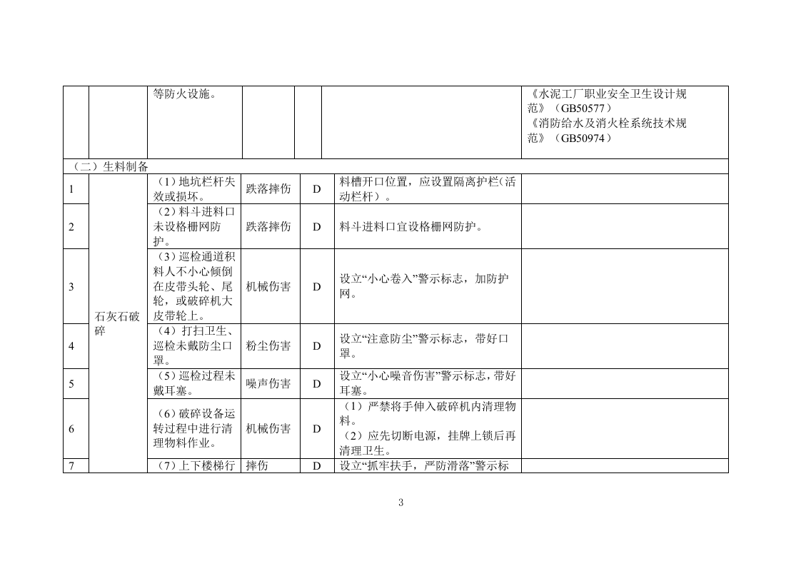 建材行业安全风险辨识分级管控建议清单.doc 第4页