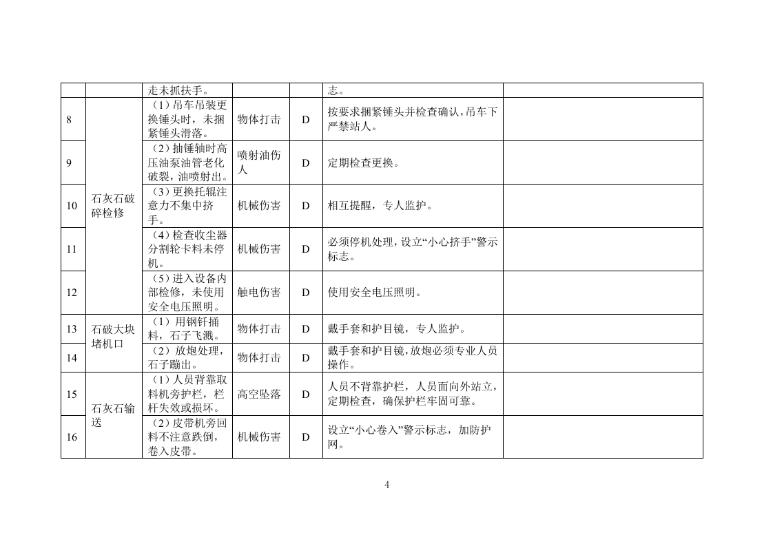建材行业安全风险辨识分级管控建议清单.doc 第5页