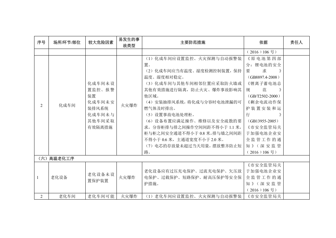 锂离子电池企业企业安全风险辨识分级管控清单.docx 第3页