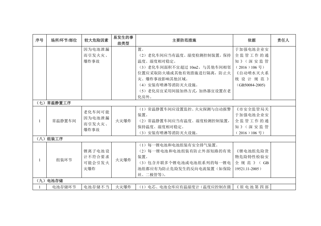 锂离子电池企业企业安全风险辨识分级管控清单.docx 第4页
