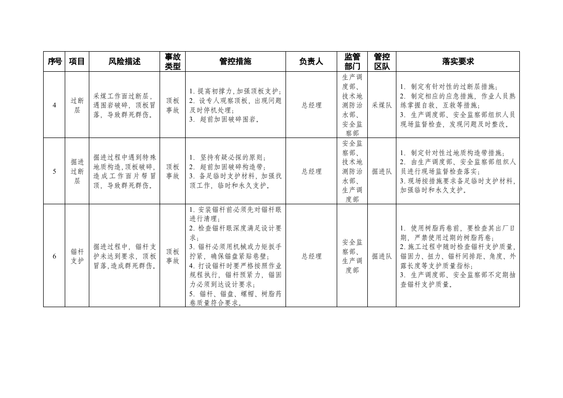 煤矿企业安全风险辨识分级管控清单.doc 第2页