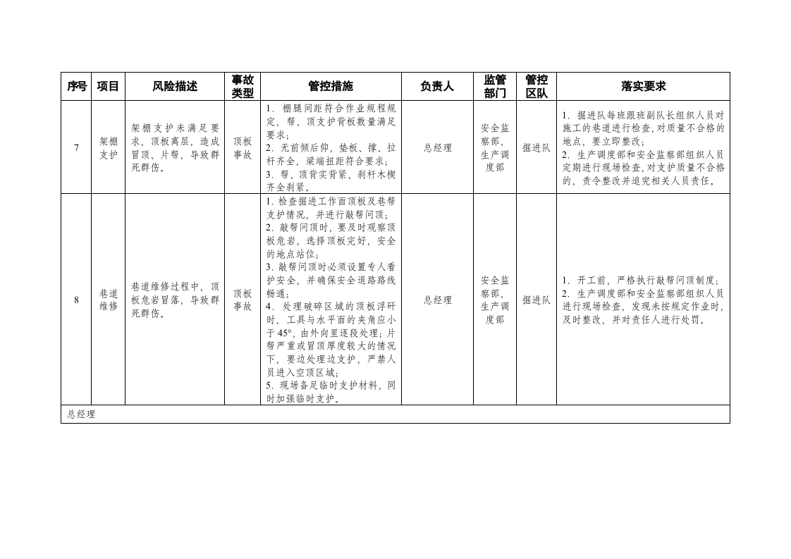 煤矿企业安全风险辨识分级管控清单.doc 第3页