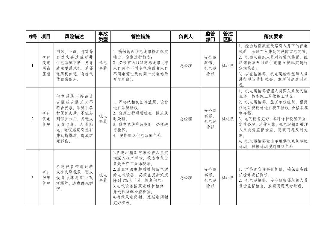 煤矿企业安全风险辨识分级管控清单.doc 第4页